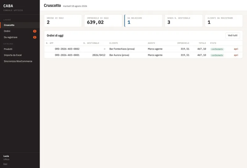 Console web CABA: cruscotto con ordini del giorno e sincronizzazioni
