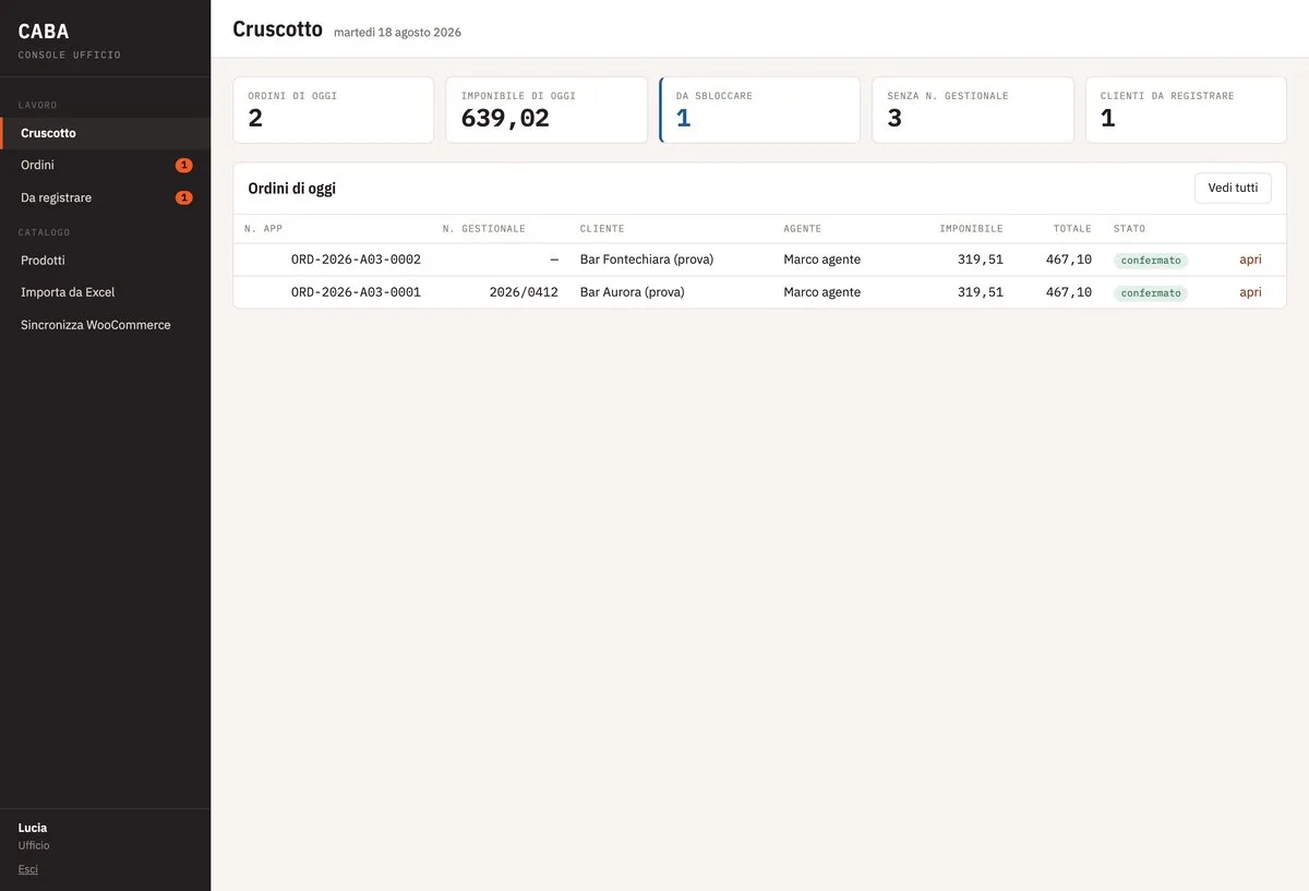 Console web CABA: cruscotto